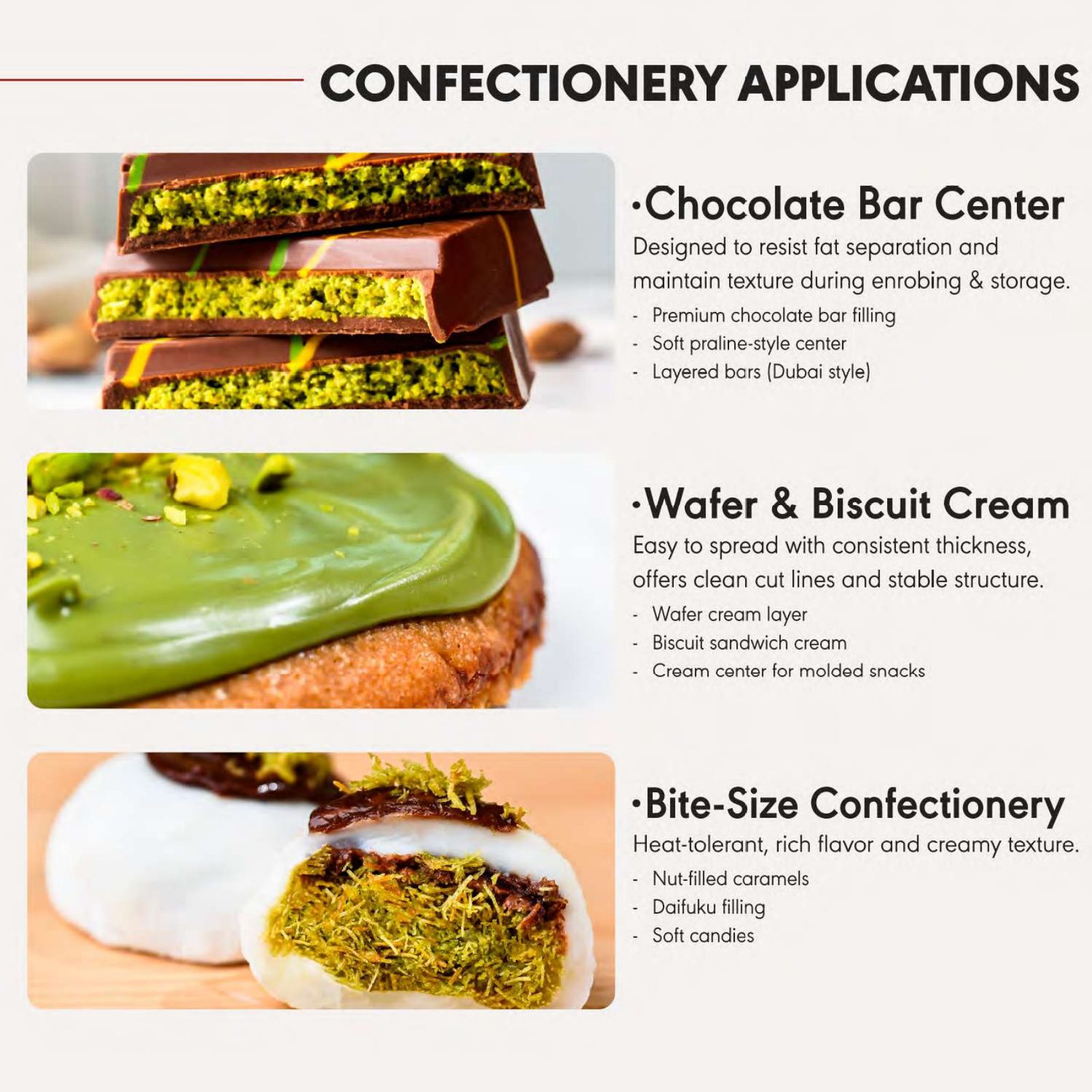 การใช้งานในงาน Confectionery